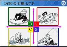 画像：DiSCの行動、しぐさ